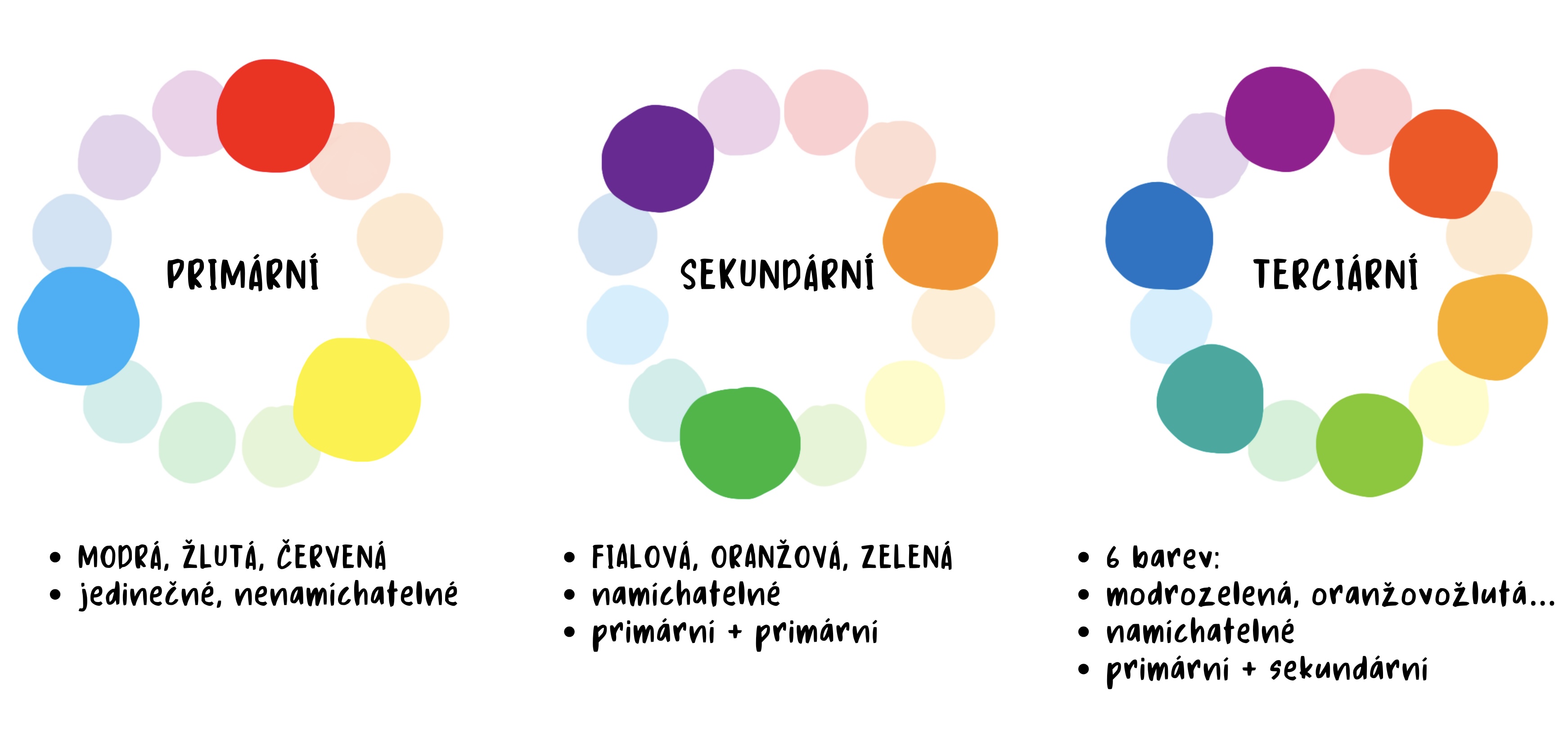 Obrázky na blog.png